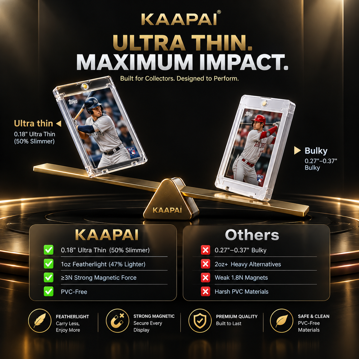 KAAPAI Ultra Thin Maximum Impact display stand shown on a black background with feature callouts and comparison text. The gold-and-clear stand is centered on a scale-like display, with two baseball player photos shown inside the transparent holder to demonstrate use.
