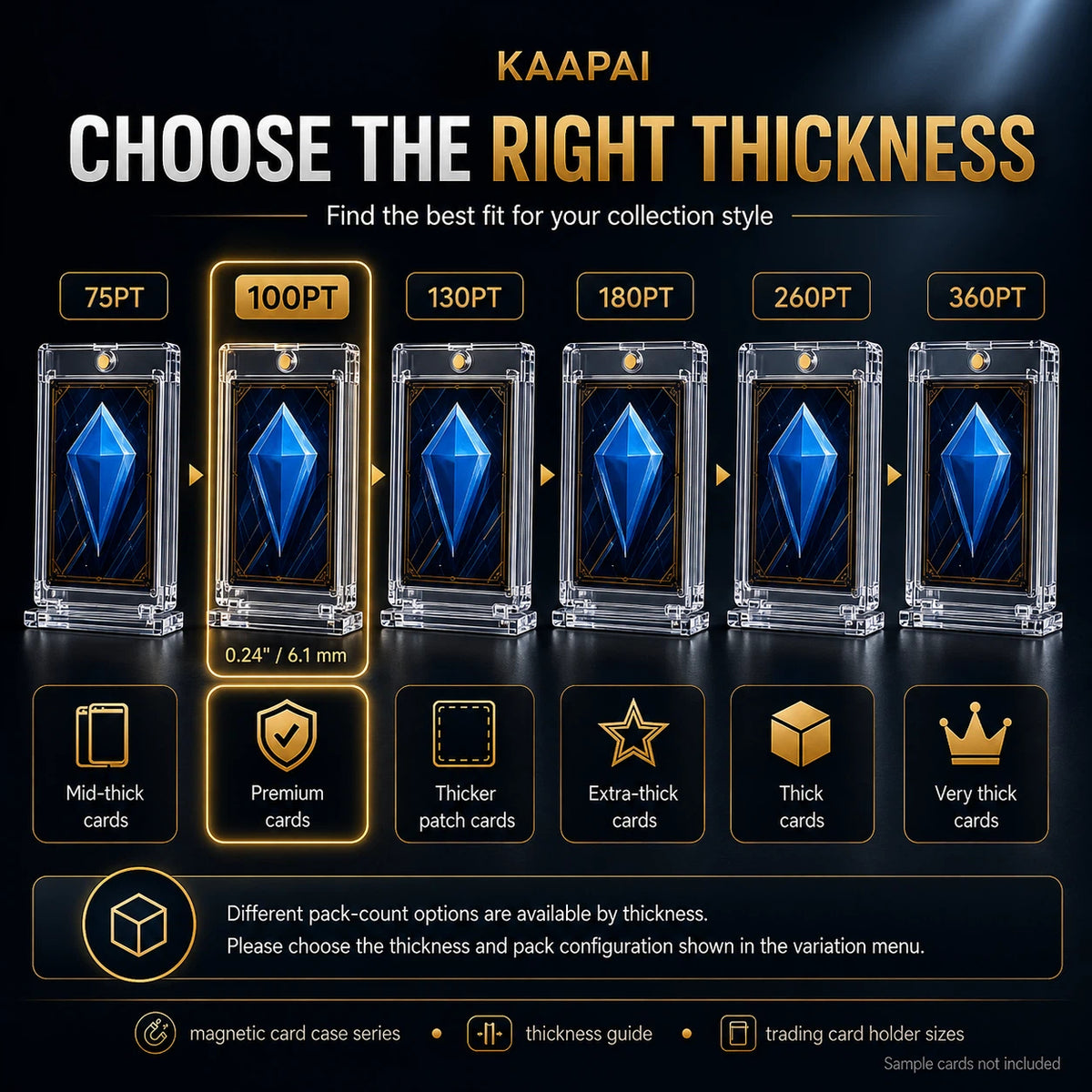 An informational comparison graphic for KAAPAI magnetic card case thickness options, showing six clear cases with blue gem-like inserts at different heights labeled 75PT, 100PT, 130PT, 180PT, 260PT, and 360PT. Large text reads 'CHOOSE THE RIGHT THICKNESS' with supporting copy about collection style, pack-count options, and card types.