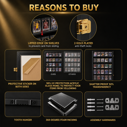 An infographic titled 'REASONS TO BUY' showing multiple feature callouts for a card display/storage cabinet: lipped edge on shelves, gold-plated anti-theft lock, protective sticker, UV protection glass panel, transparency, tooth hanger, foam packing, and assembly hardware. The layout uses circular and rectangular panels on a black background with gold text and borders.